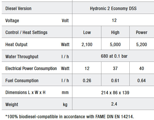 d5s-technical-data.jpg