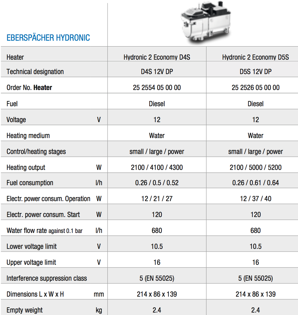 eberspacher-d4s-vs-d5s-technical-.png