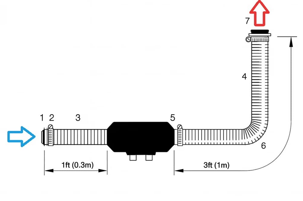 Airtronic S3 D2L ducting guide number setup Airtronic S3 D2L ducting guide number setup