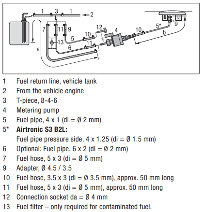 Eberspacher Airtronic fuel line