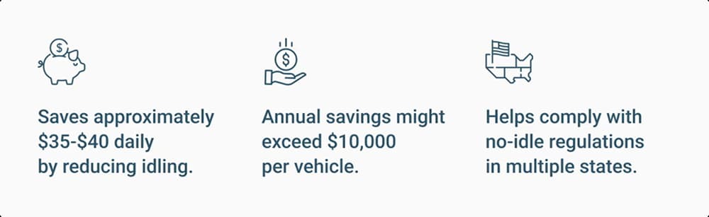 Infographic showing truck sleeper AC benefits for fuel economy